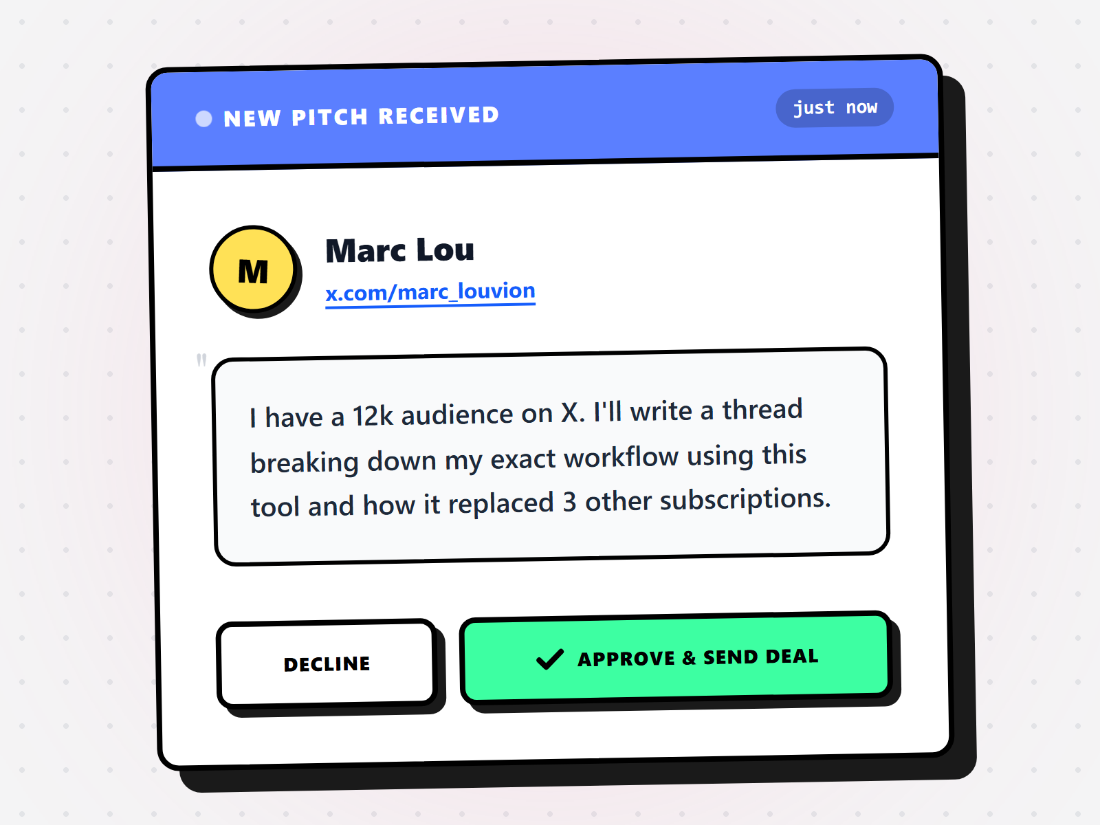 Dashboard showing submissions